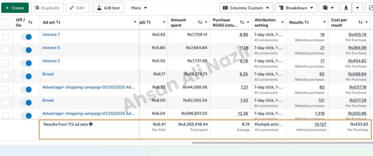Meta Ads Result 1