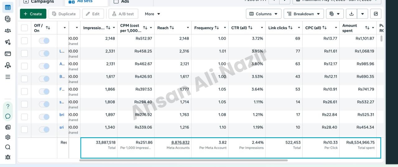 Meta Ads Result 2