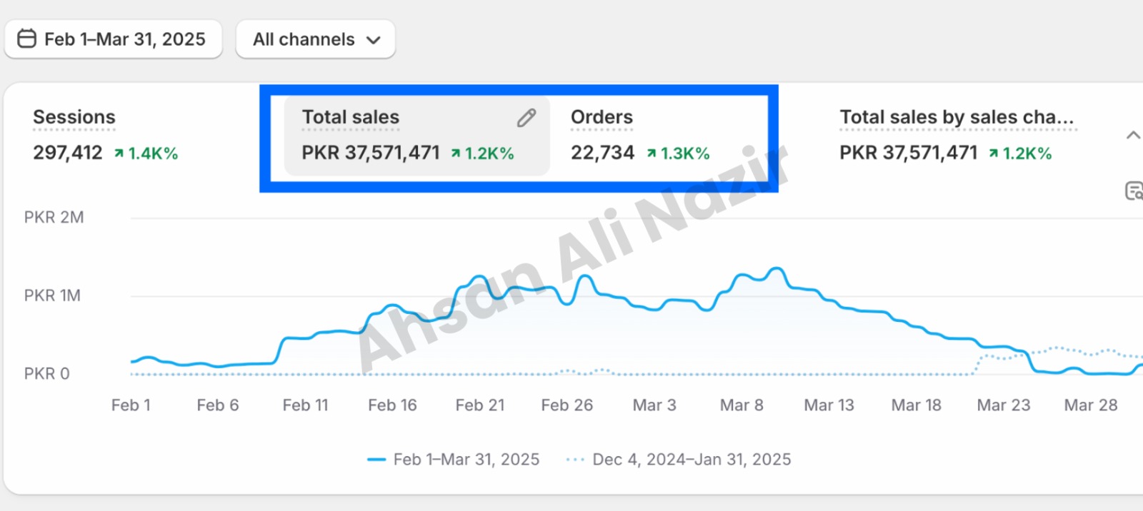 Brand Scaling 1