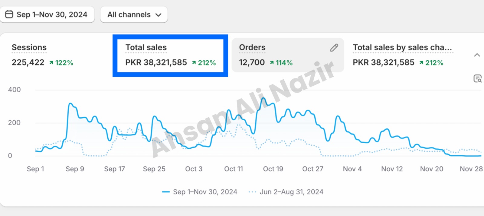 Brand Scaling 5